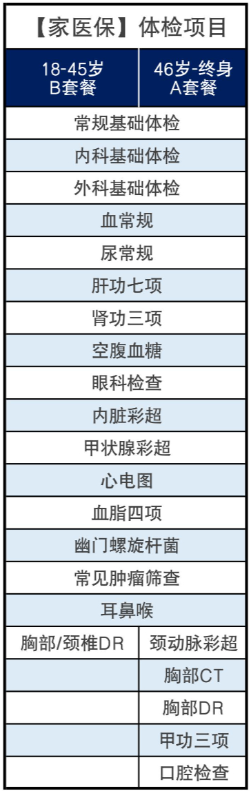 每年送一次体检，终身免费！保险又有了新玩法~插图16