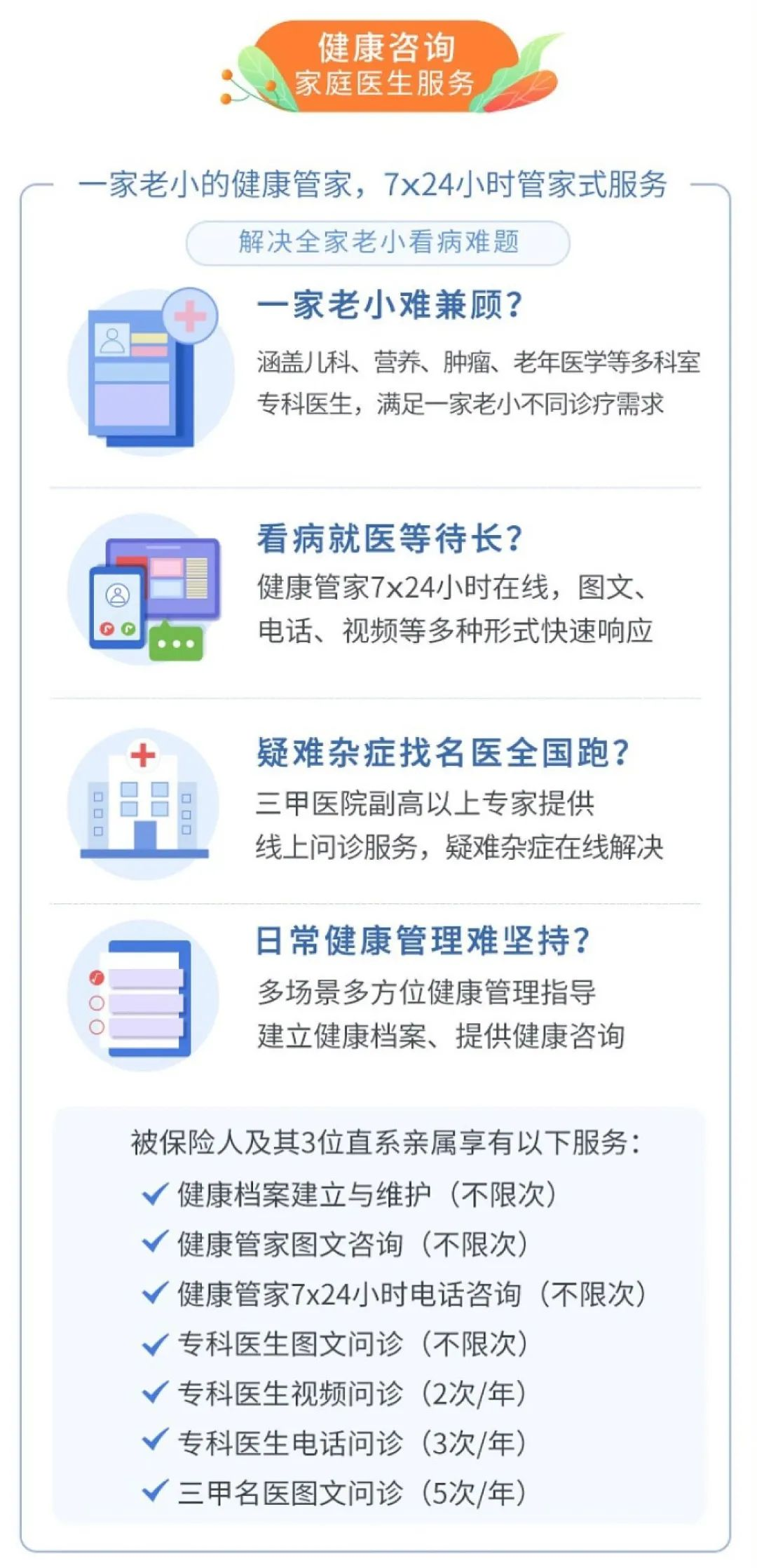 每年送一次体检，终身免费！保险又有了新玩法~插图18