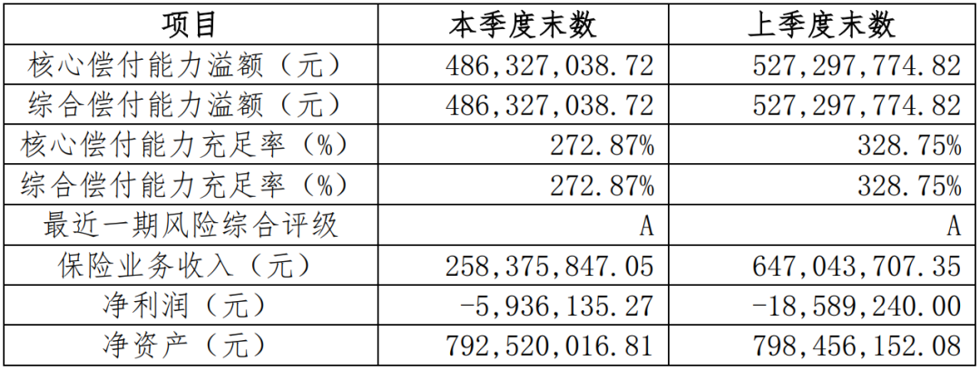 又一款不限病种的“重疾险”！很便宜，慢性病患者也可以投插图2