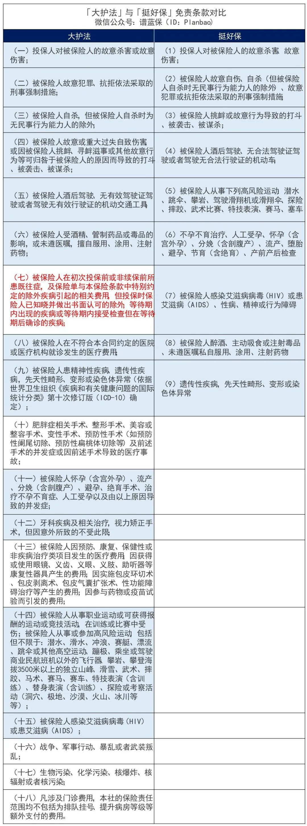 又一款不限病种的“重疾险”！很便宜，慢性病患者也可以投插图12