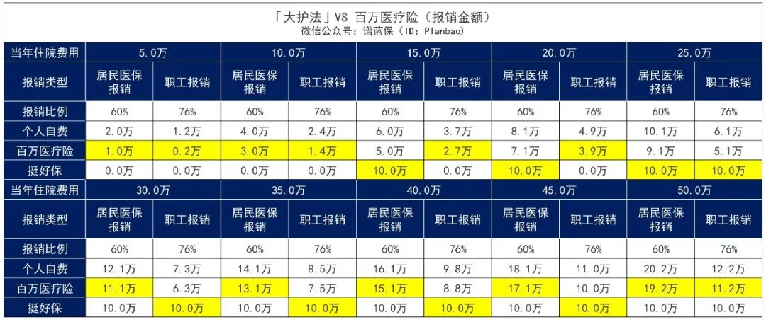 又一款不限病种的“重疾险”！很便宜，慢性病患者也可以投插图16