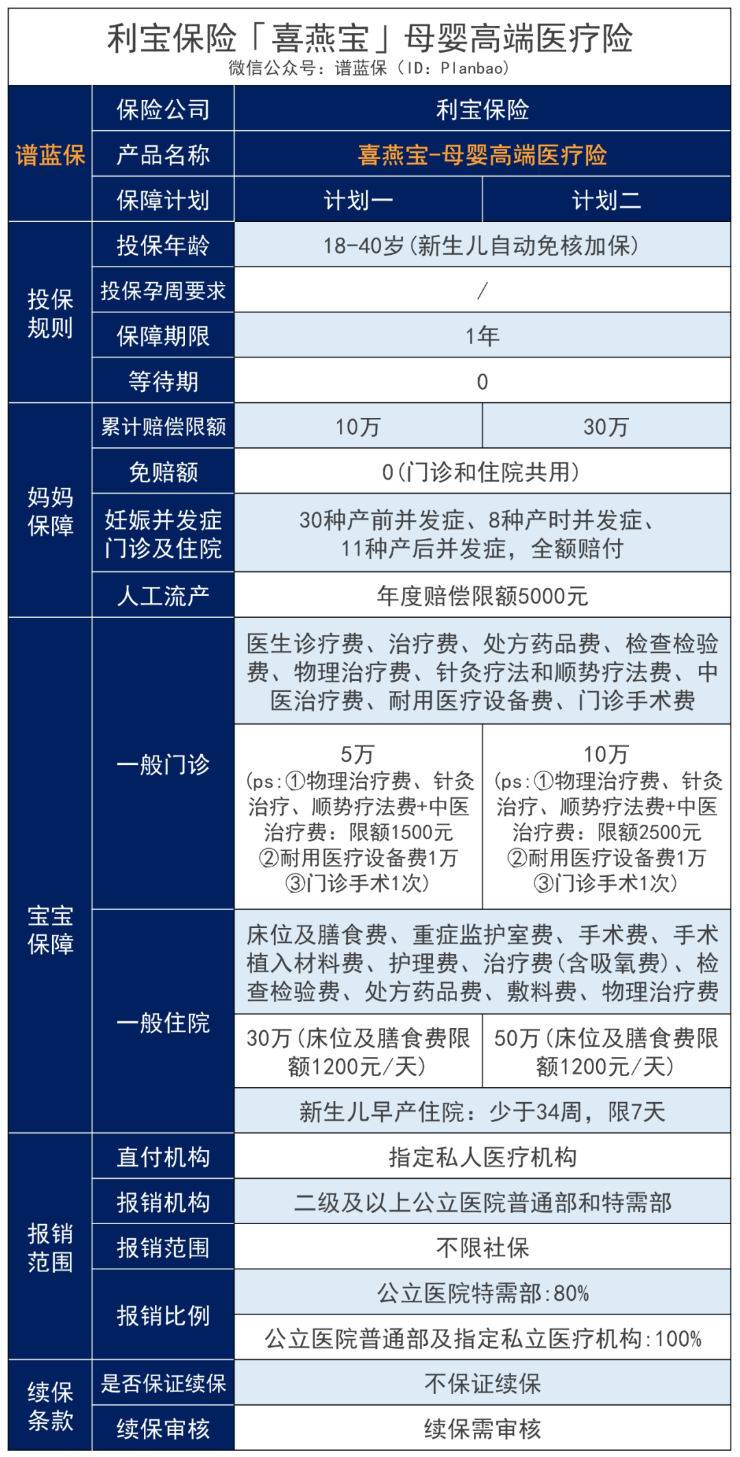 开放三孩！怀孕到生娃，到底有多烧钱？插图2