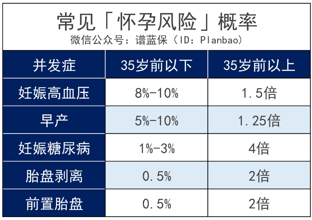 开放三孩！怀孕到生娃，到底有多烧钱？插图6