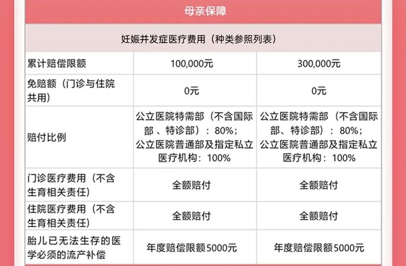 开放三孩！怀孕到生娃，到底有多烧钱？插图10