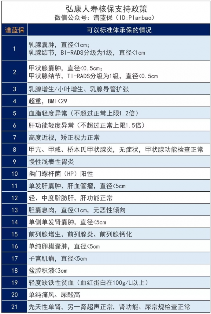 截止2019年11月30日限时放宽核保政策，有机会标准体投保这些产品了！插图4