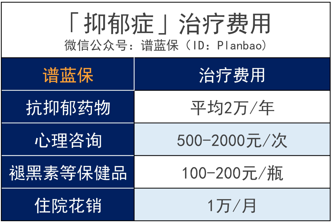 广东人福音！心理治疗也能用医保报销了插图6