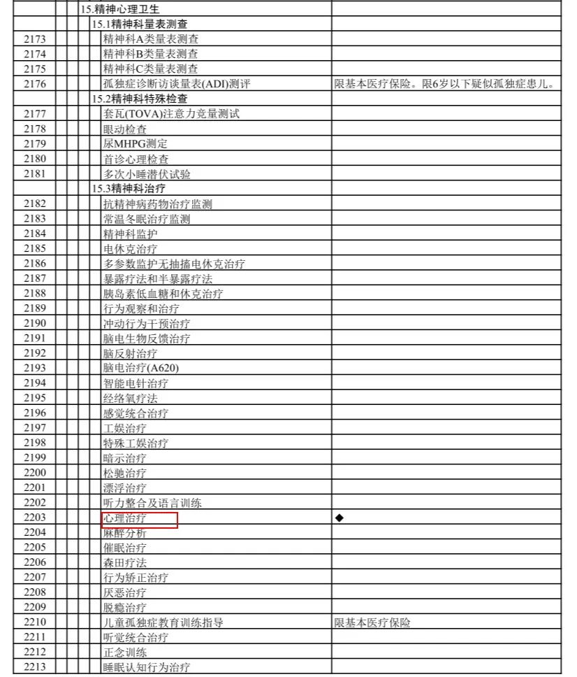 广东人福音！心理治疗也能用医保报销了插图8