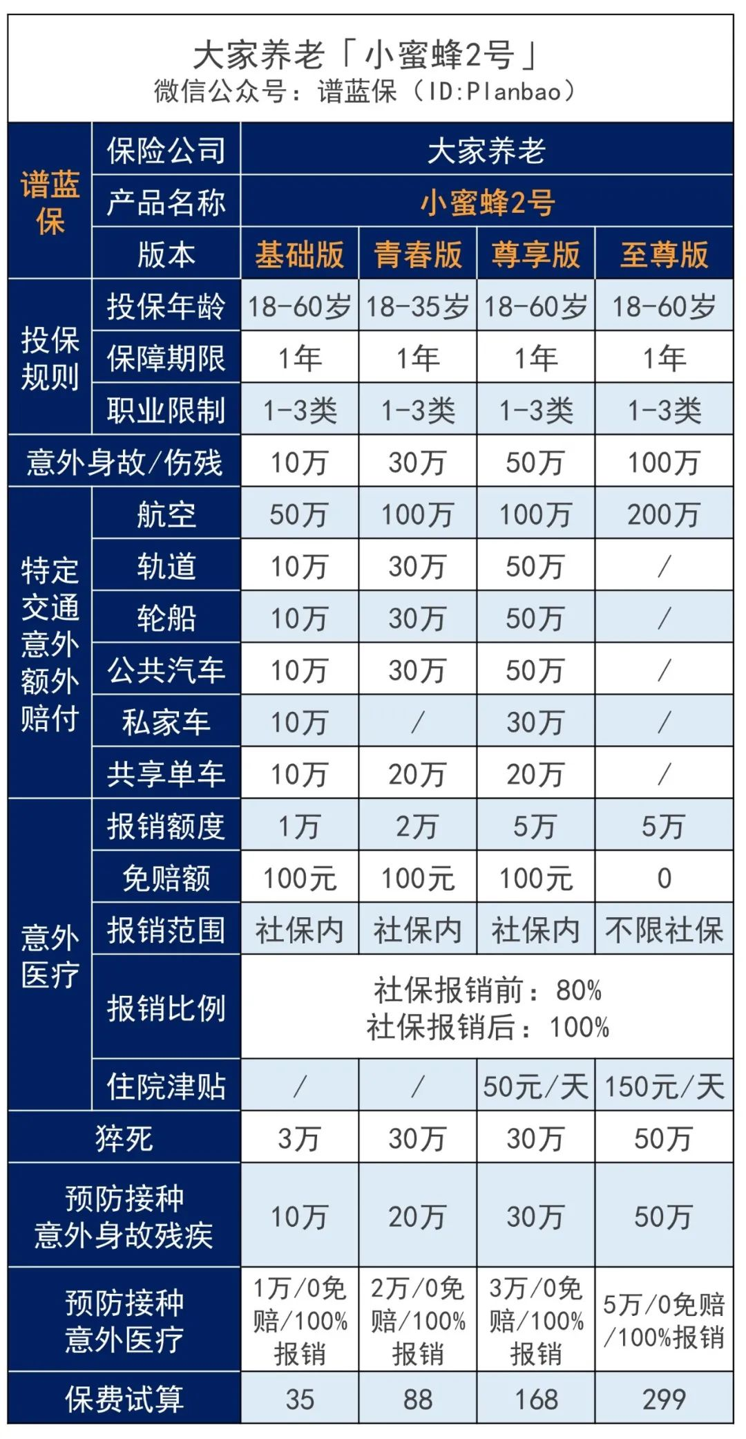 低至35元/年，性价比超高的意外险回来了插图4