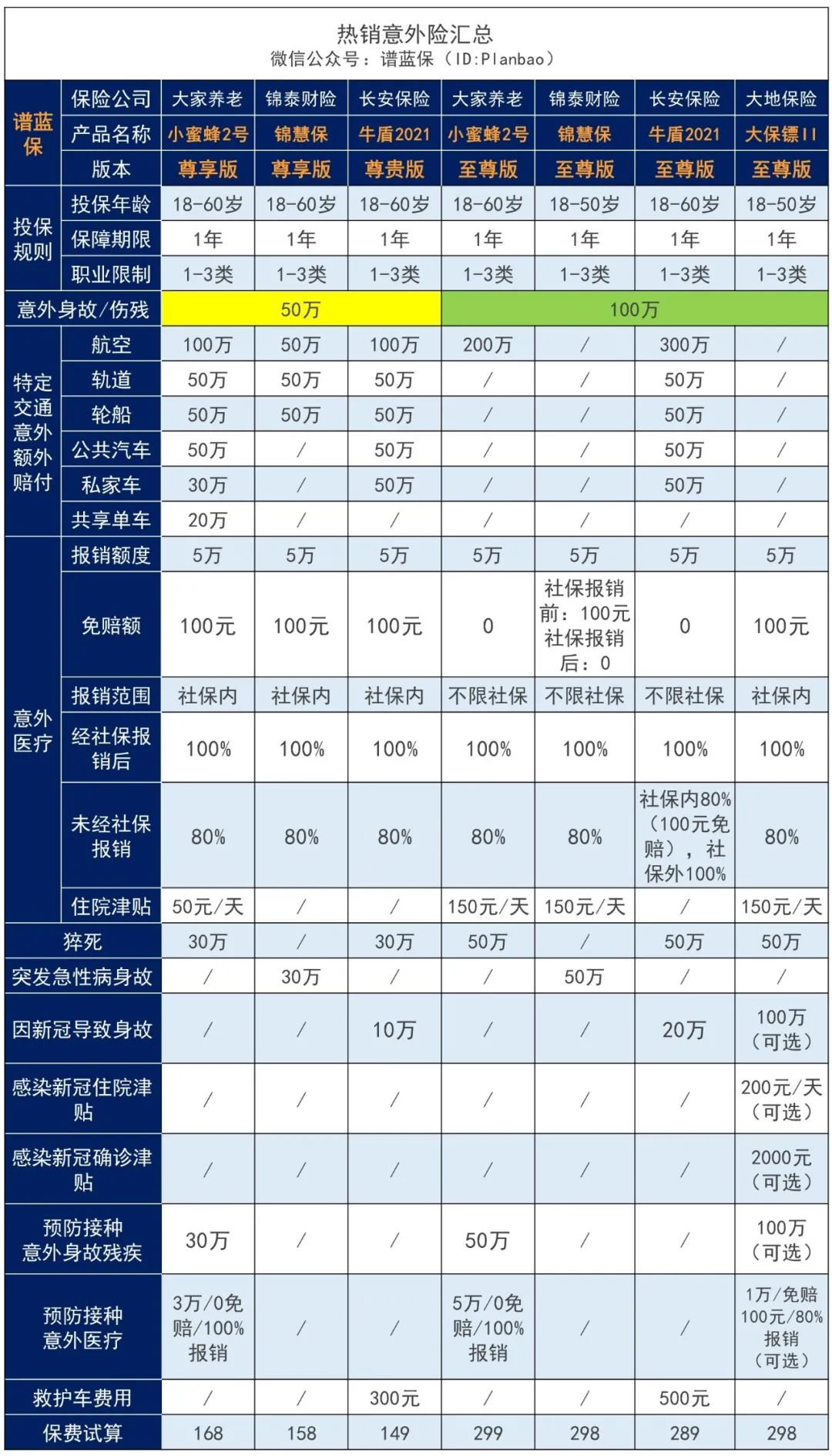 低至35元/年，性价比超高的意外险回来了插图16