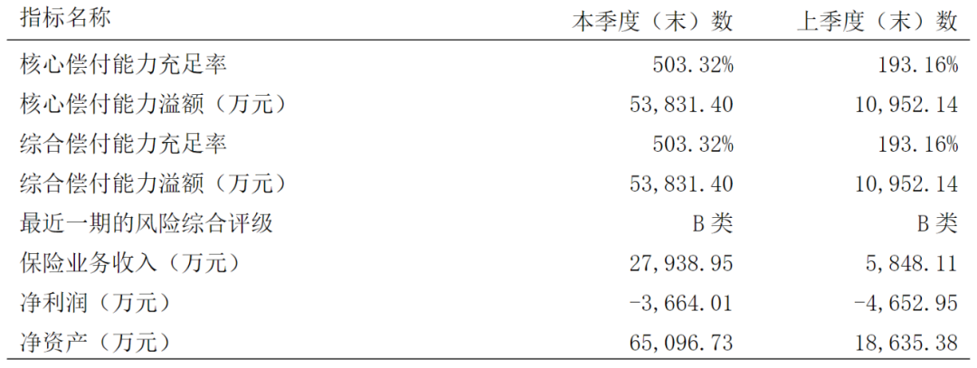 每月闲钱好去处：安全稳定，收益可观，100元也能增多多！插图4