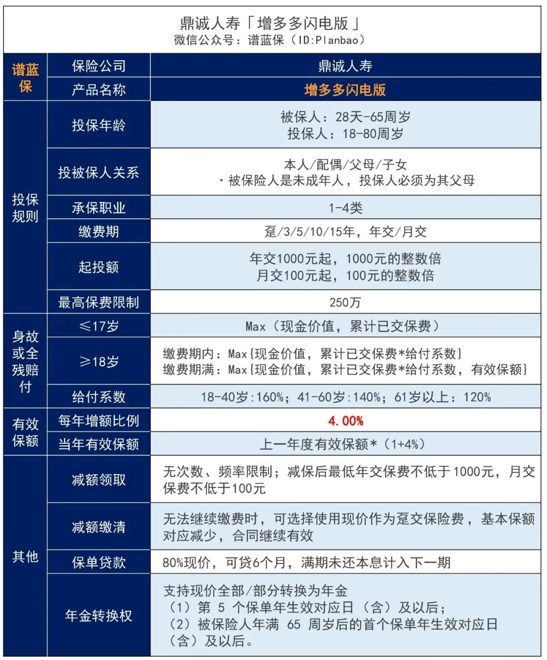 每月闲钱好去处：安全稳定，收益可观，100元也能增多多！插图6