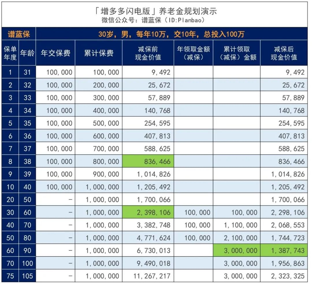 每月闲钱好去处：安全稳定，收益可观，100元也能增多多！插图8