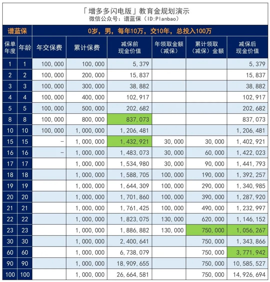 每月闲钱好去处：安全稳定，收益可观，100元也能增多多！插图10