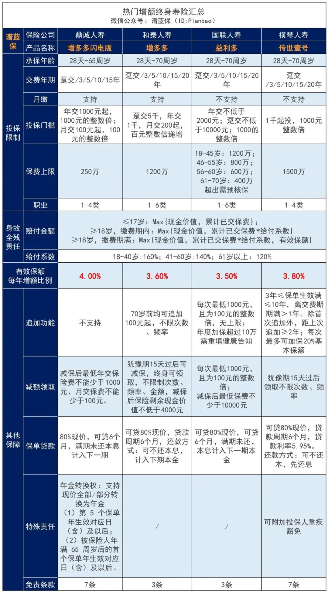 每月闲钱好去处：安全稳定，收益可观，100元也能增多多！插图12