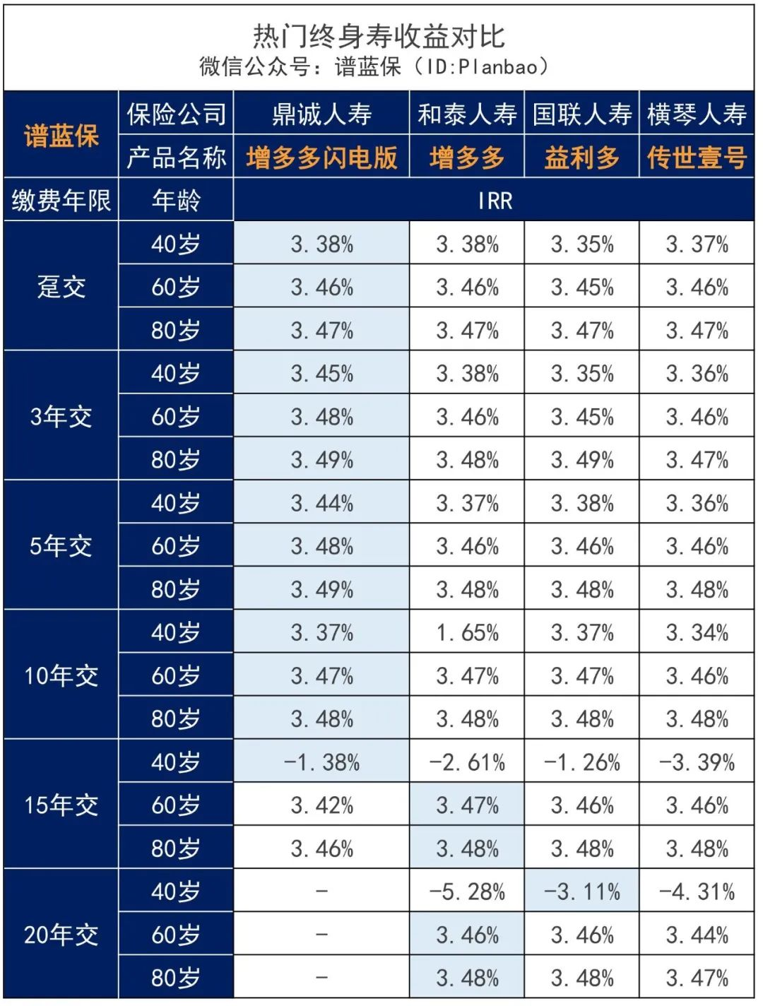 每月闲钱好去处：安全稳定，收益可观，100元也能增多多！插图14