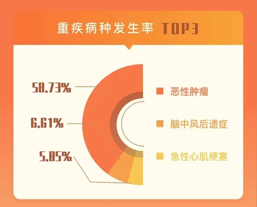 重疾赔付翻倍，甲状腺癌、原位癌都保障到位！插图16