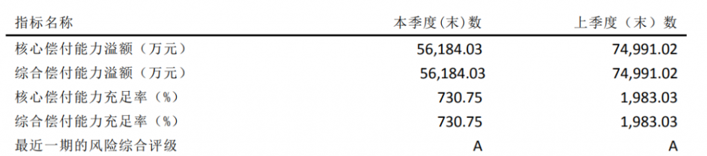 多送50%保额，进击的达尔文2号来了插图2