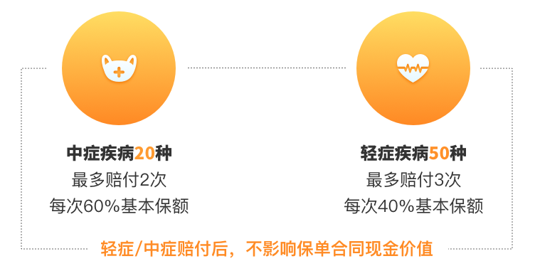 多送50%保额，进击的达尔文2号来了插图8