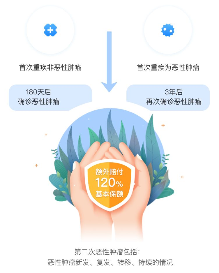 多送50%保额，进击的达尔文2号来了插图10