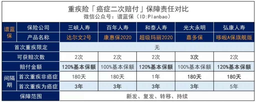 多送50%保额，进击的达尔文2号来了插图12