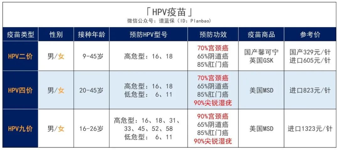 全国首个！此省适龄女生可免费接种国产HPV疫苗！插图10