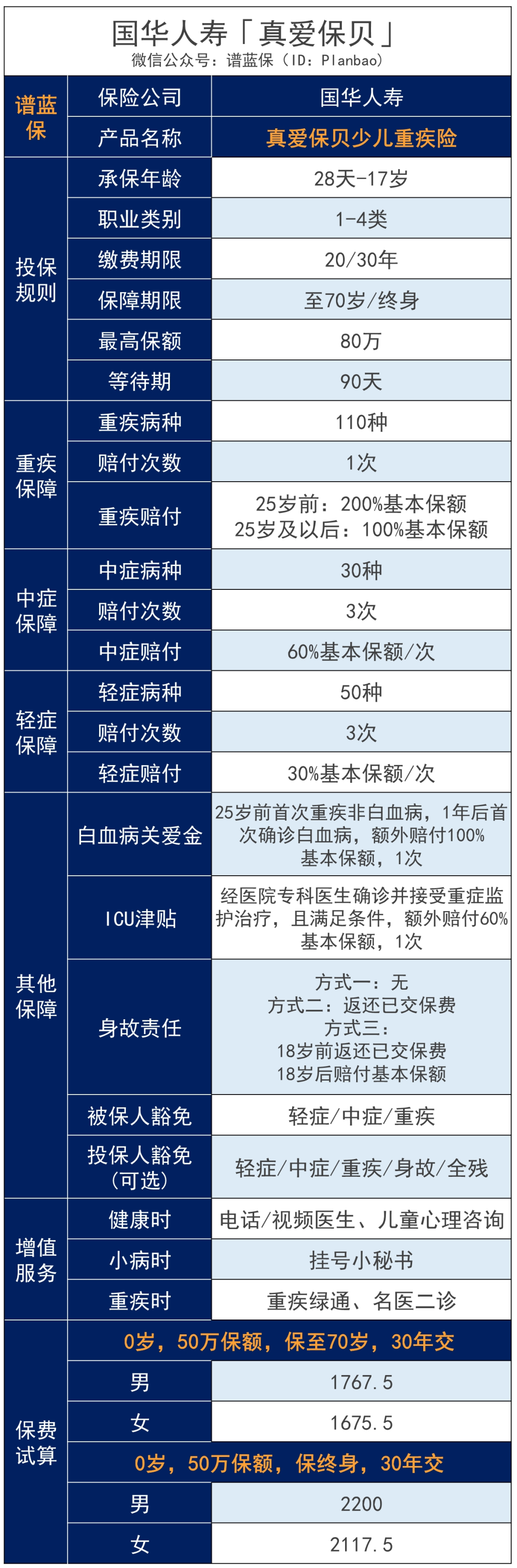 国华真爱保贝：25岁前重疾赔200%保额！孩子的重疾险又多了一个好选择~插图2