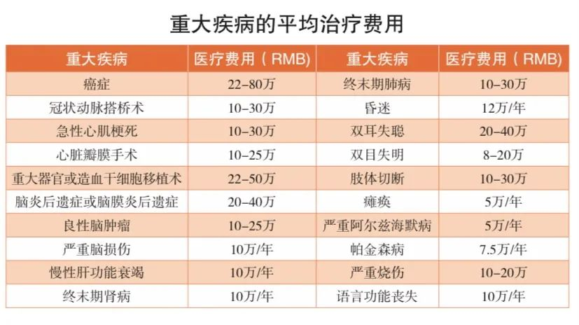 保险精算师们，给出了一些触目惊心的数据插图8