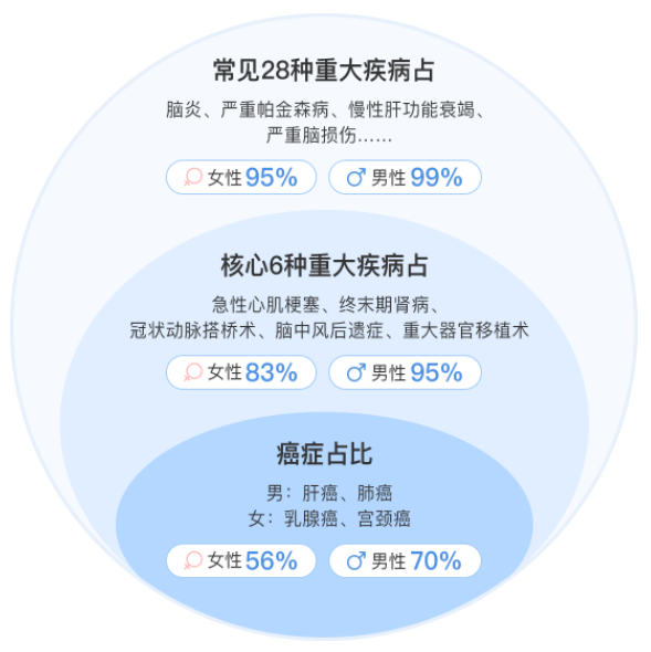 保险精算师们，给出了一些触目惊心的数据插图14