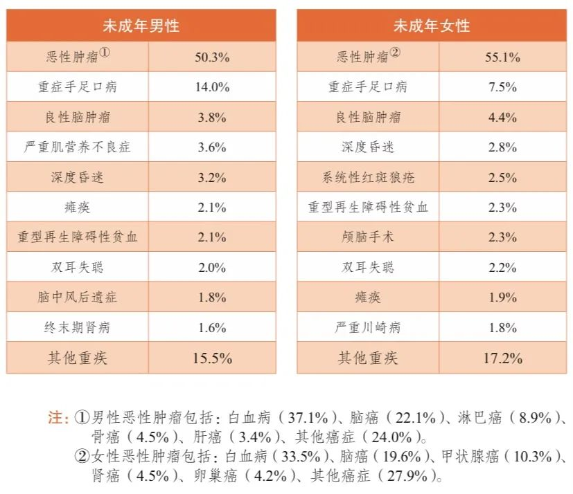 保险精算师们，给出了一些触目惊心的数据插图16