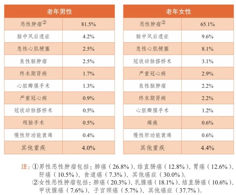 保险精算师们，给出了一些触目惊心的数据插图22