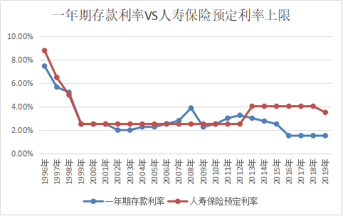 2019年4.025%年金险即将全面停售，哪些产品值得上车？插图6