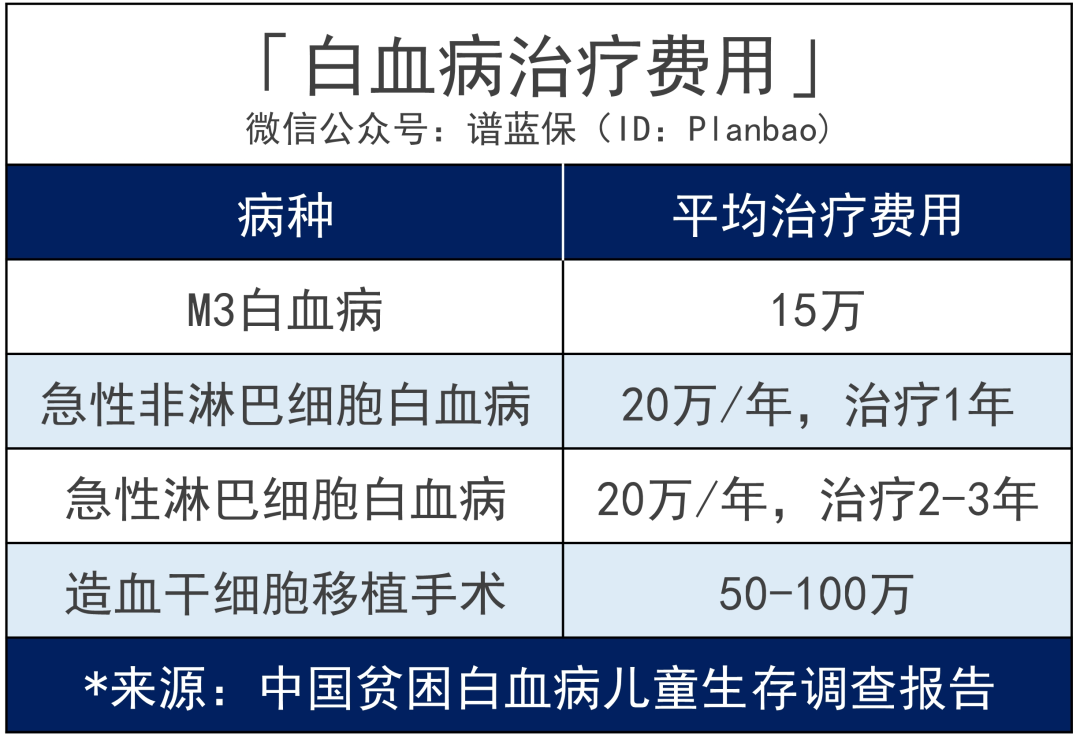 国华真爱保贝：25岁前重疾赔200%保额！孩子的重疾险又多了一个好选择~插图6