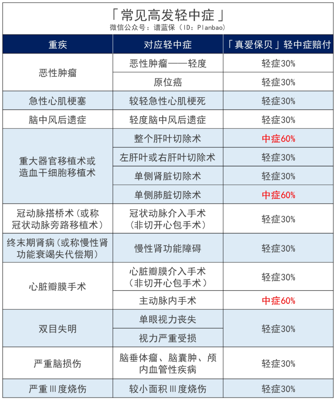 国华真爱保贝：25岁前重疾赔200%保额！孩子的重疾险又多了一个好选择~插图14