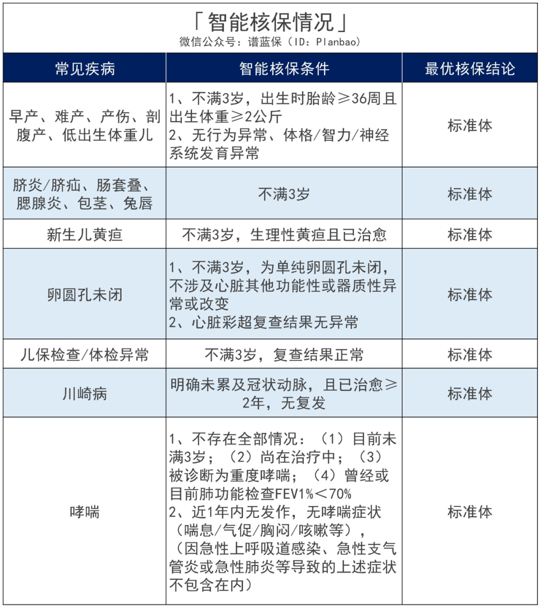 国华真爱保贝：25岁前重疾赔200%保额！孩子的重疾险又多了一个好选择~插图20