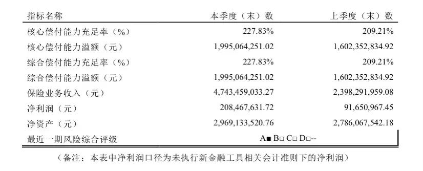 平安e生保（特定慢病版）：高血压、糖尿病等慢性病患者也能标准体投保的医疗险！插图1