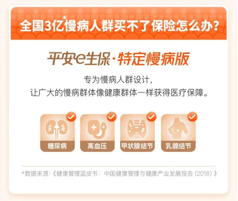 平安e生保（特定慢病版）：高血压、糖尿病等慢性病患者也能标准体投保的医疗险！插图3