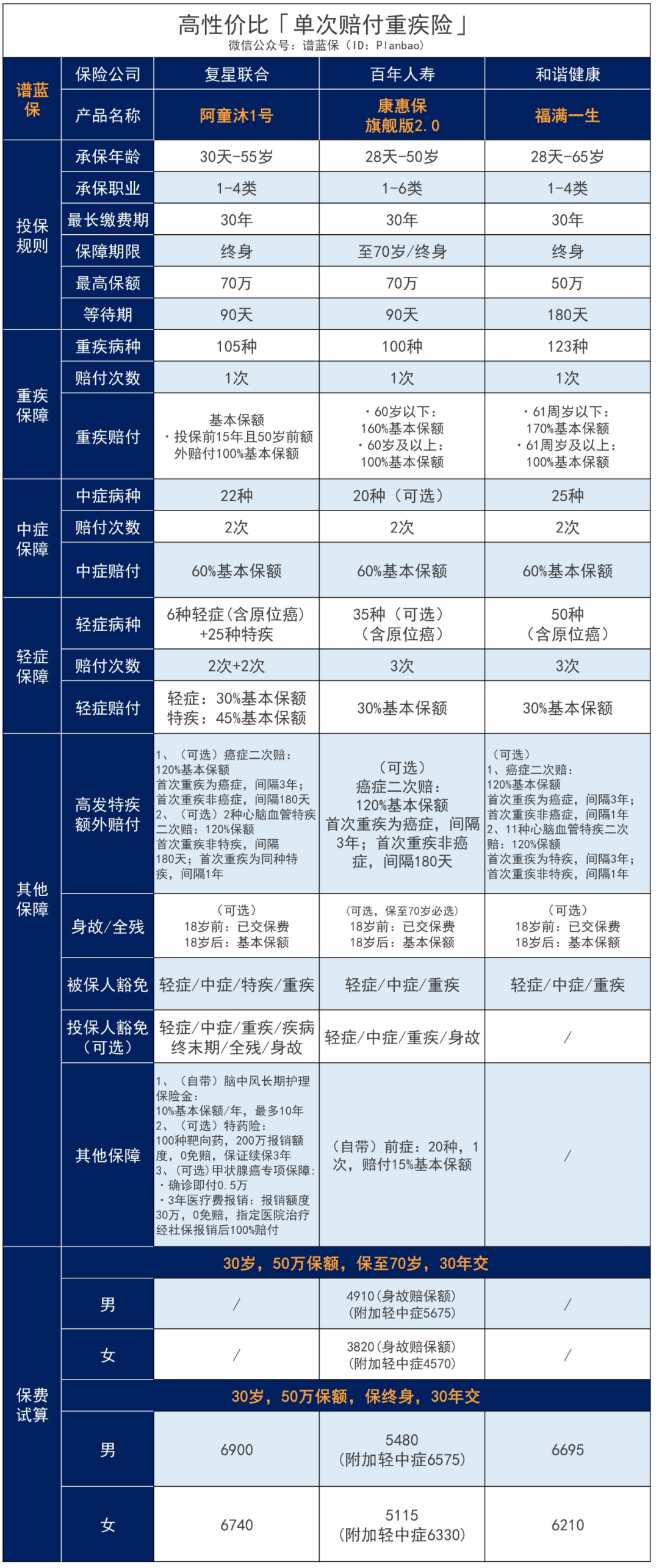 重疾赔付翻倍，甲状腺癌、原位癌都保障到位！插图34