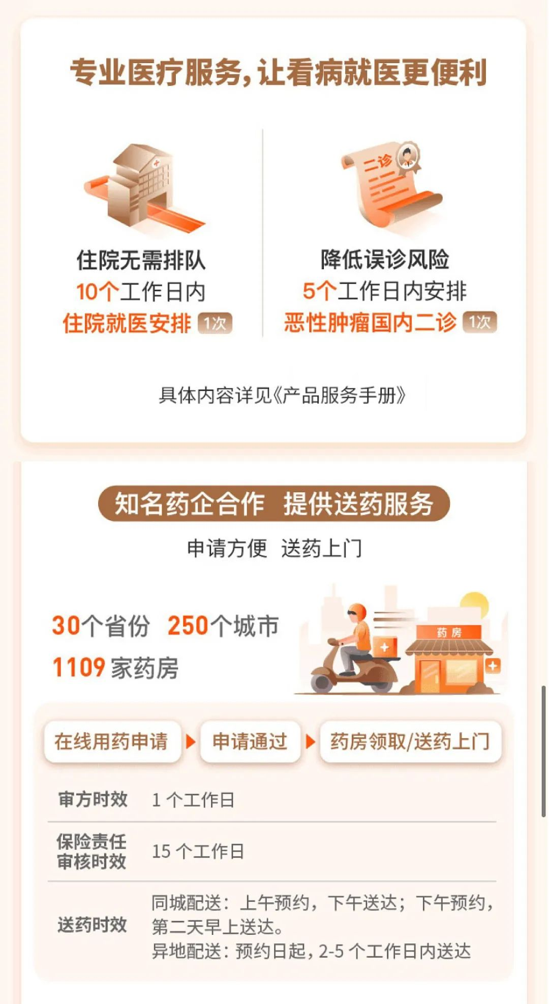 平安e生保（特定慢病版）：高血压、糖尿病等慢性病患者也能标准体投保的医疗险！插图18