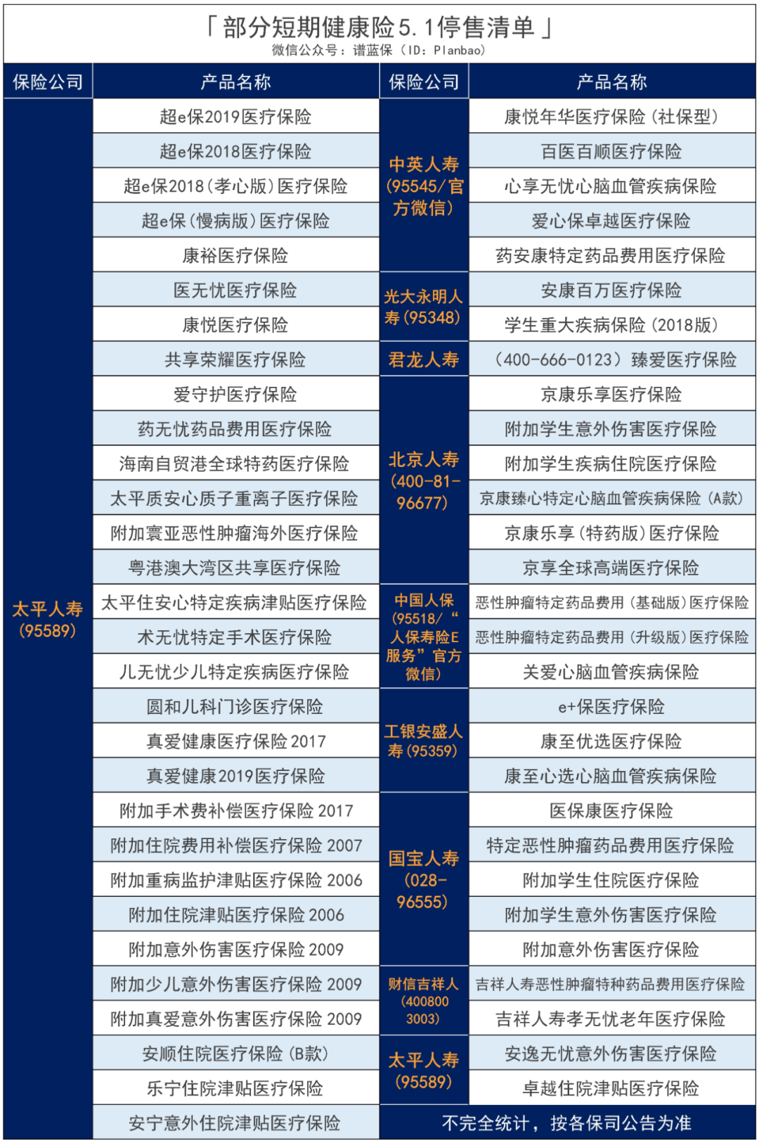 说好的可以续保一辈子，保险公司怎么突然让我转保？插图20