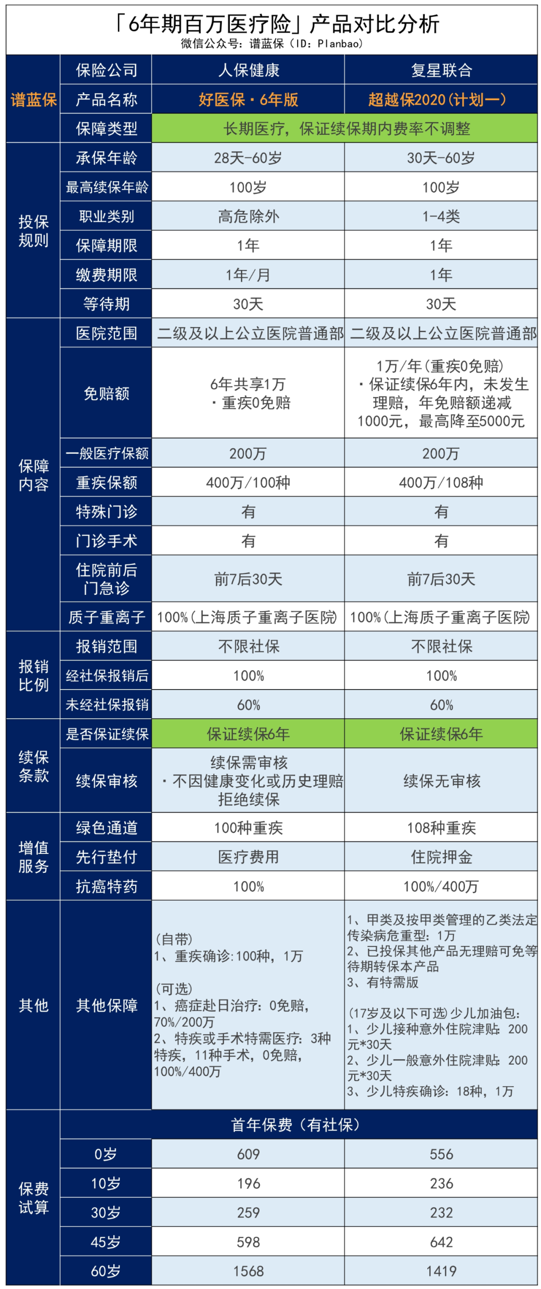 平安e生保（特定慢病版）：高血压、糖尿病等慢性病患者也能标准体投保的医疗险！插图46