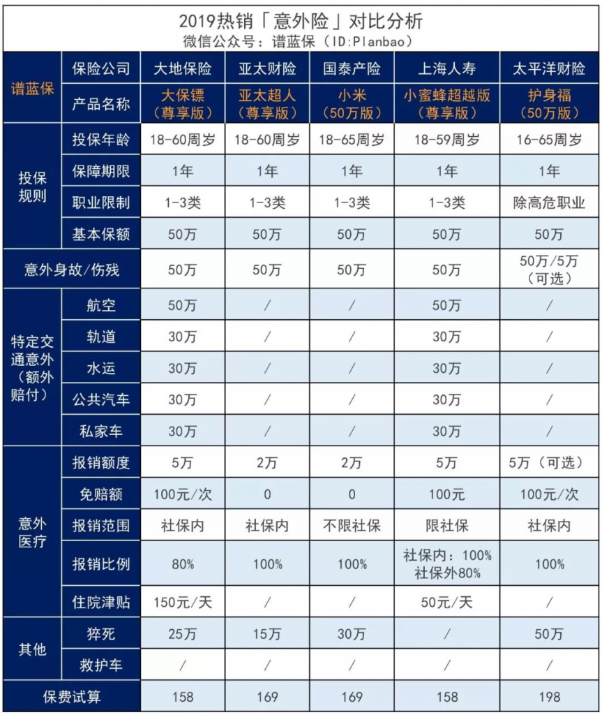 这些常见的“意外”，意外险不赔！插图10