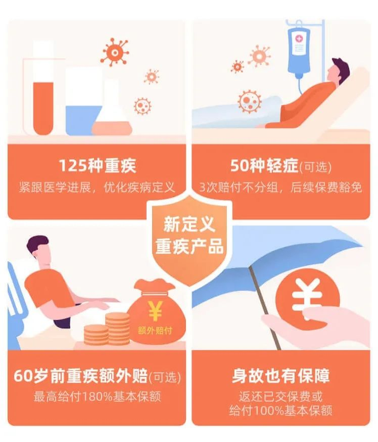 目前能赔最多的重疾险：赔的是真多，但也真贵……插图14