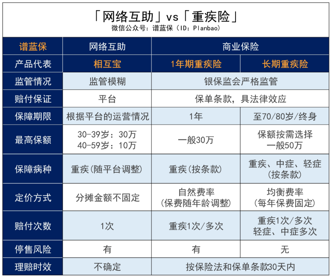 360互助也关停了！1200万人撤出相互宝……插图18