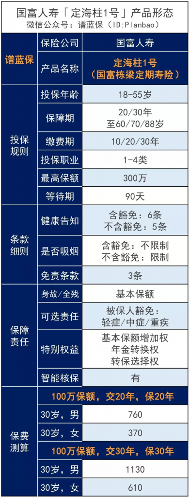 定海柱1号：定寿底价，刷新市场了插图4