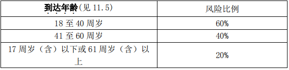 这款保险完全没有保障，大家一定要擦亮眼睛！插图