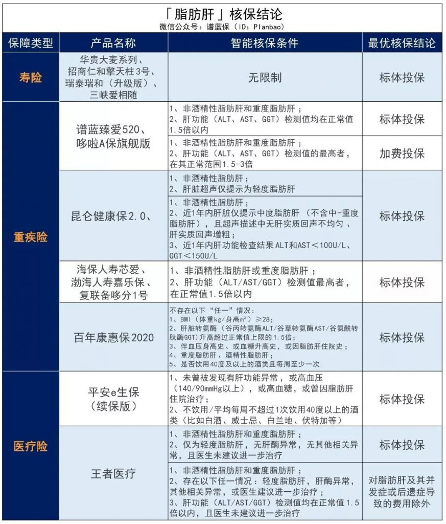 男性常见疾病投保攻略~插图 男性常见疾病投保攻略~插图