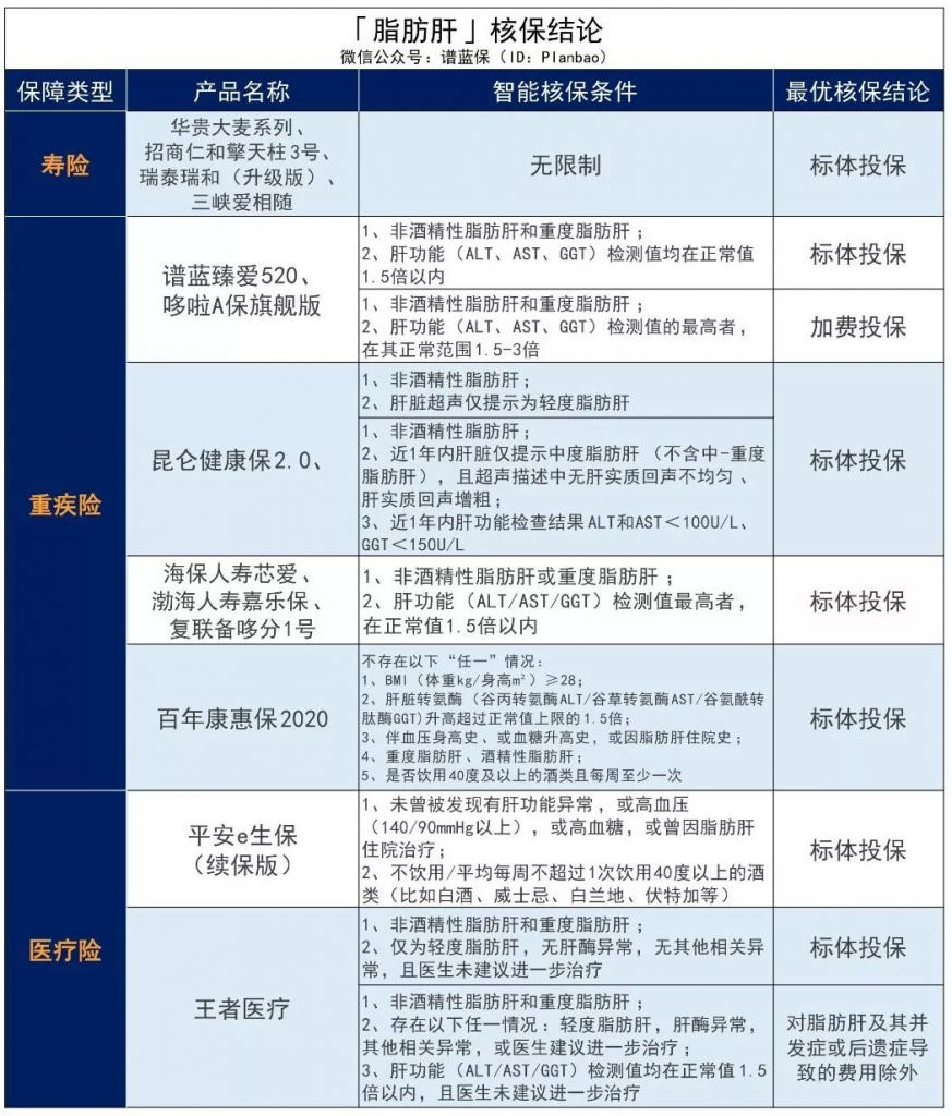 男性常见疾病投保攻略～插图