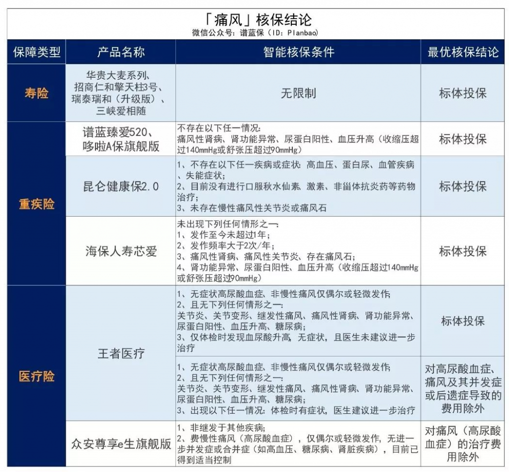 男性常见疾病投保攻略~插图1 男性常见疾病投保攻略~插图1