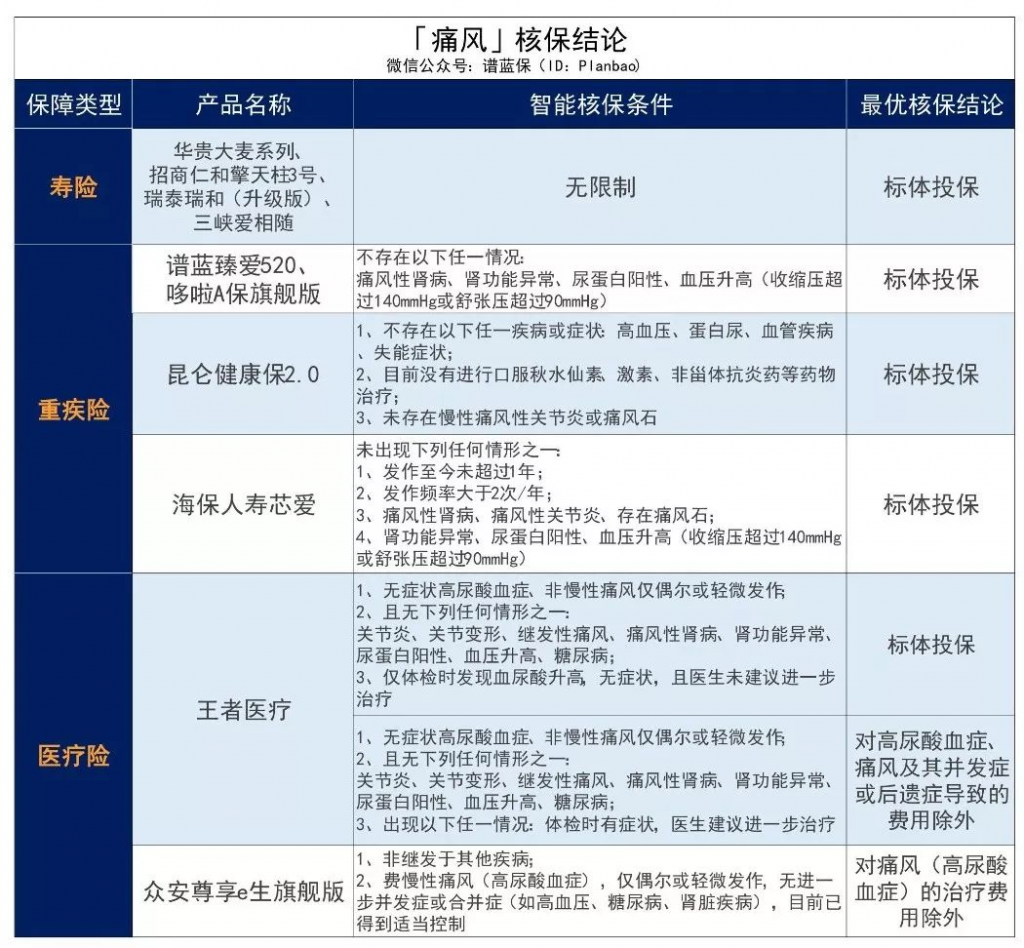 男性常见疾病投保攻略～插图2