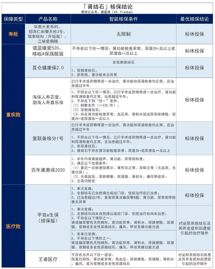 男性常见疾病投保攻略~插图2 男性常见疾病投保攻略~插图2